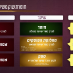 מצגת על רגל אחת - חלק א', בירור מקיף, היכן מקום השוק משיטת התנאים והאמוראים ועד האחרונים והמשנה ברור...